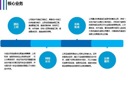 獵聘平臺(tái)上的信息系統(tǒng)集成服務(wù) 賦能企業(yè)數(shù)字化轉(zhuǎn)型